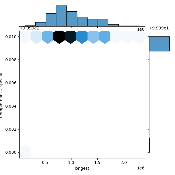 Citrobacter sedlakii_all_longest_Completeness_Specific.png